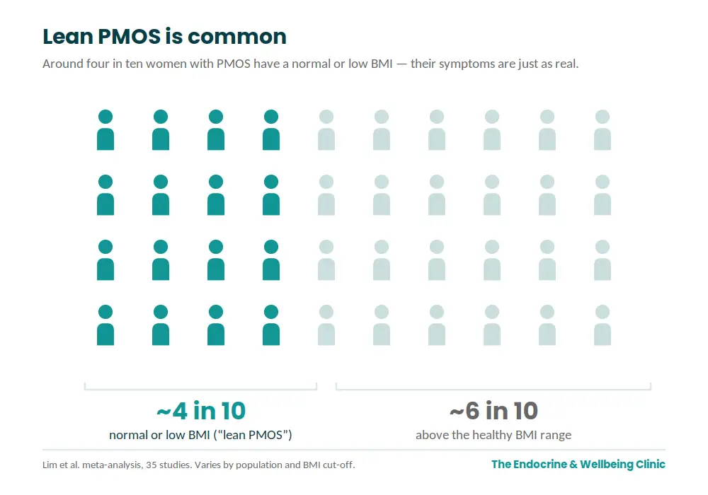 chart-pmos-lean
